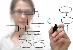 MENGAPA STRUKTUR ORGANISASI DAN JOBDESCRIPTION YANG JELAS PERLU ADA DI PERUSAHAAN?