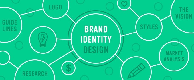 PENTINGNYA MENJAGA BRAND IDENTITY PERUSAHAAN