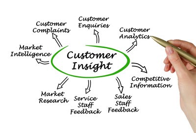 TINGKATKAN PENJUALAN PRODUK/JASA DENGAN KONSEP CONSUMER INSIGHT