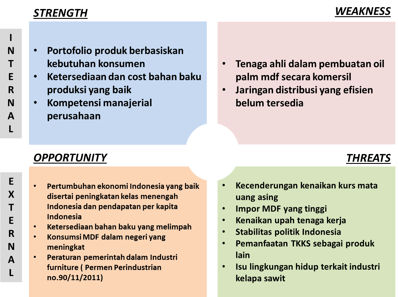 Proses Analisis Kompetitor